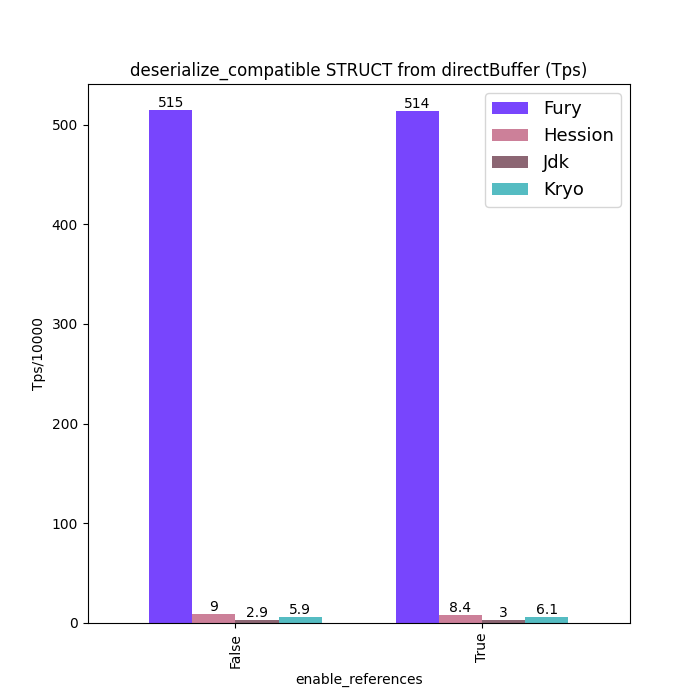 deserialization