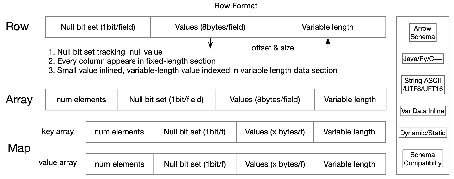 xlang serialization example