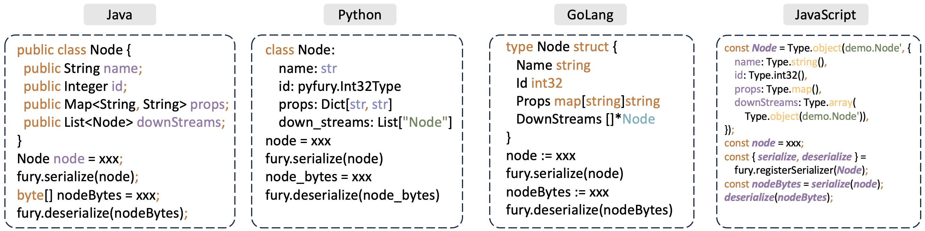 xlang serialization example